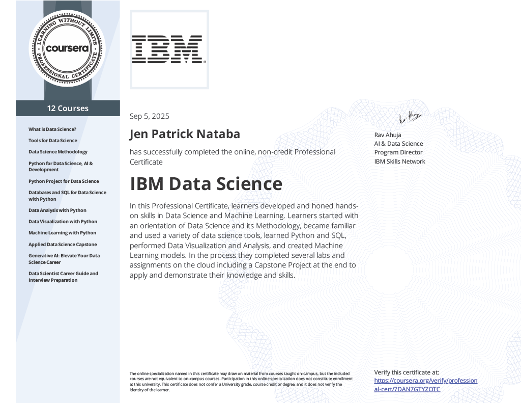 Industry Professional Credentials — IBM Data Science
