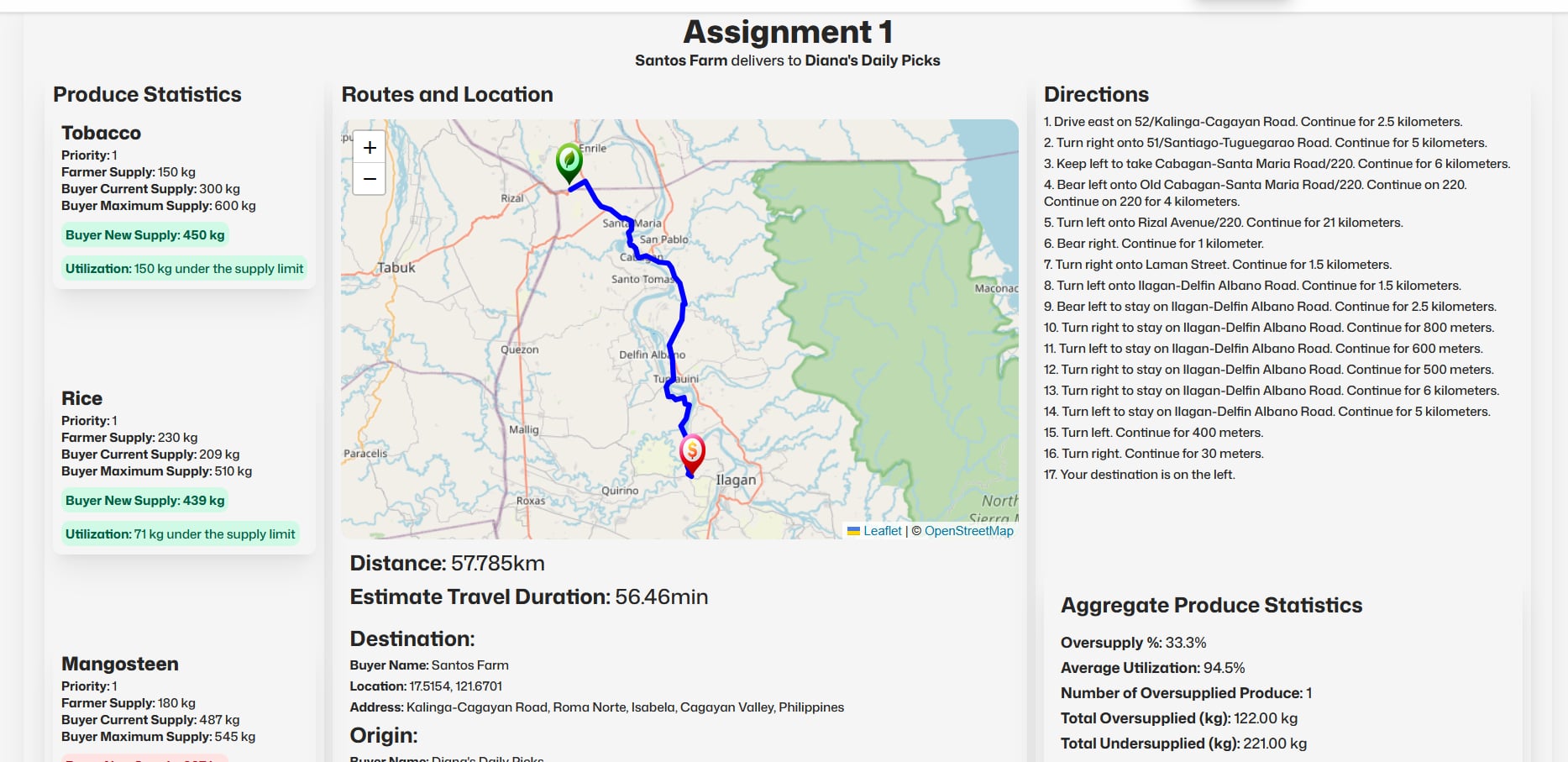 CropChain: Smart Agricultural Supply Chain Optimizer